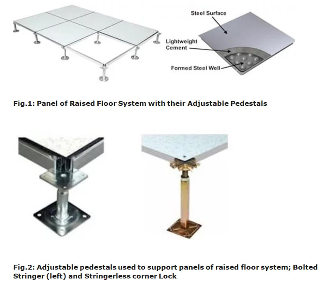 A section of a raised floor system showing metal supports and panels.